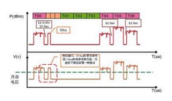 對講機數字窄帶