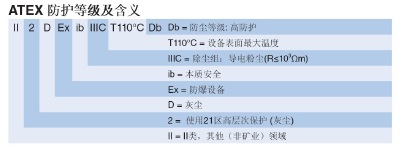 防爆對講機注意事項