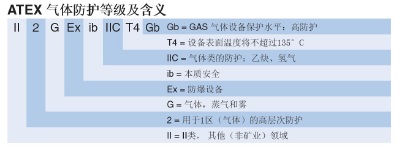 防爆對講機標準