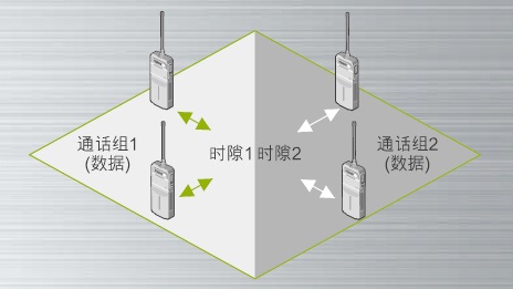 手持對講機通訊